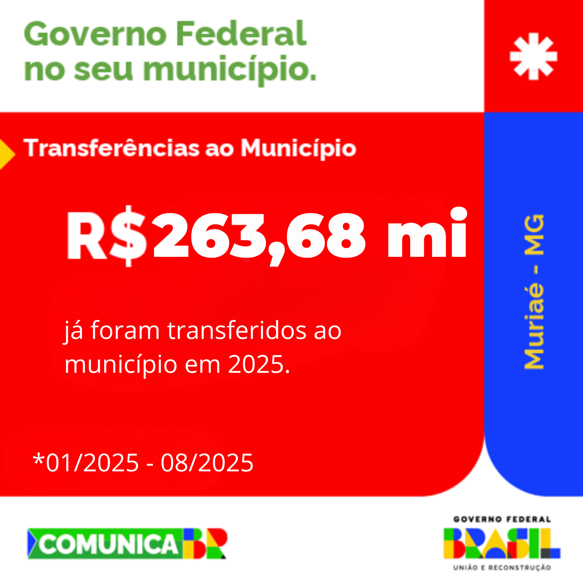 O Governo Federal investe R$ 263,68 milhões em Muriaé em 2025, promovendo obras e serviços essenciais em saúde, educação, infraestrutura e assistência social.