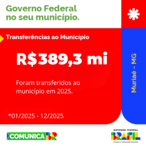 Governo Federal investe R$ 389,3 milhões em Muriaé em 2025